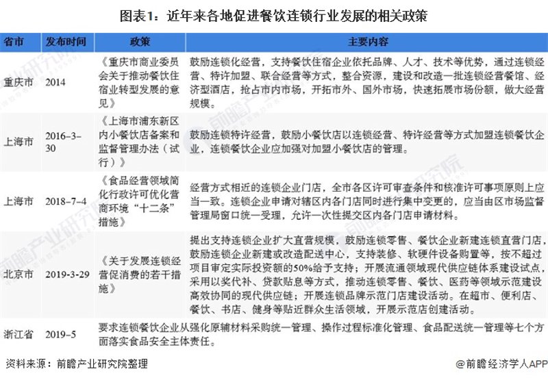 餐饮服务提供者在食品安全管理中必须贯彻执行的规范有哪些?这是一个值得深入探讨的问题。