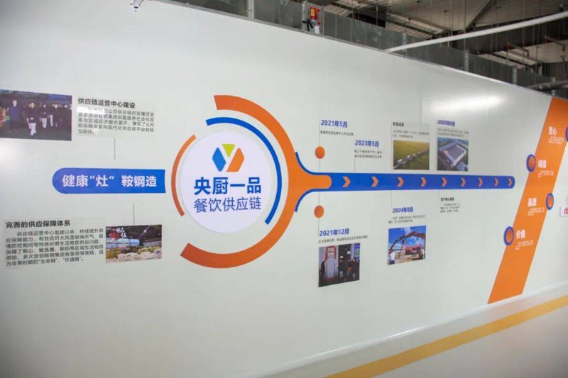 如何高效运营一家餐饮管理有限公司？步骤化教学