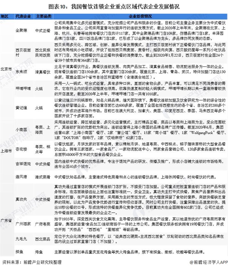 在寻找适合自己的餐饮管理培训课程时,你可能会感到迷茫。面对众多选择,如何才能找到最适合的?本文将通过对比分析和实际案例,帮助你更好地了解不同培训机构的特点,并给出一些建议。