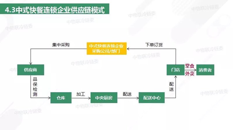 如何打造高效的餐饮管理体系