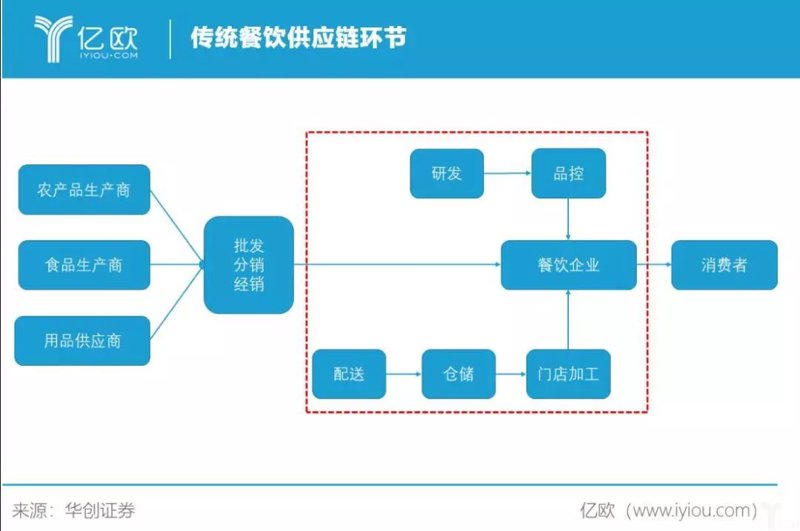 教程指南类文章通常会以步骤化教学的方式展开，帮助读者轻松掌握相关技能或知识。本篇文章将以餐饮管理有限公司为例，详细介绍如何制定一份高效的工作计划。